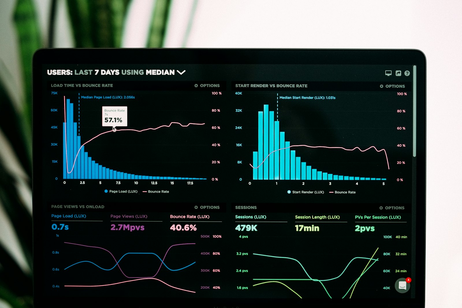 OEE & Manufacturing Analytics
